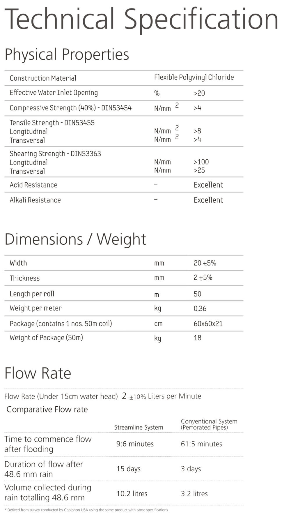 Technical-Specification